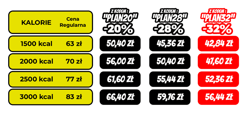 Cennik diet